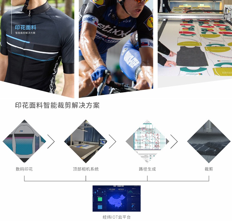 印花面料智能好色先生视频网站方案
